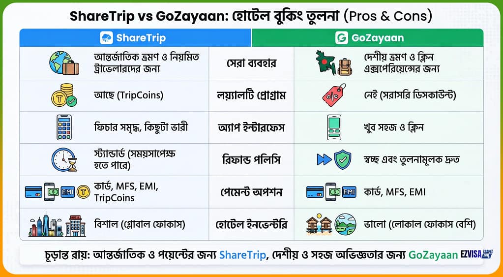 Best Hotel Booking App Price Comparison